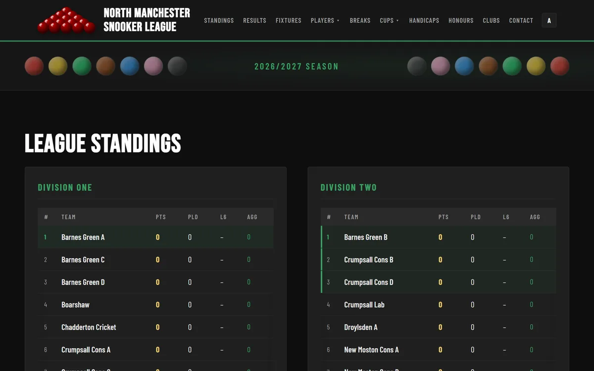 The North Manchester Snooker League homepage: a dark sport-editorial design, with a rail of snooker balls under the masthead and the league standings for both divisions side by side